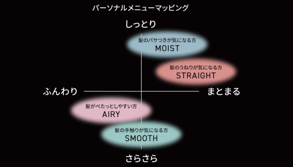 パナソニック ナノケア パーソナルモード