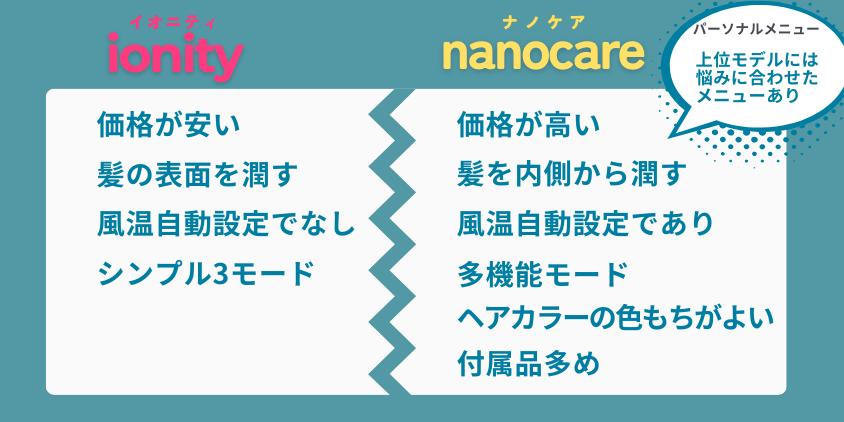 イオニティ ナノケア 違い