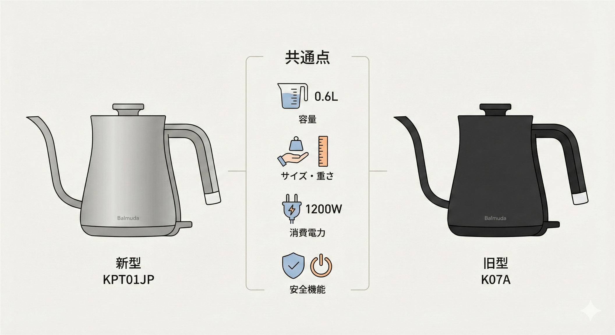 バルミューダケトル 新型 旧型 共通点