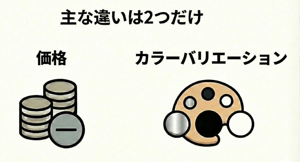 バルミューダケトル 新型 旧型 違い