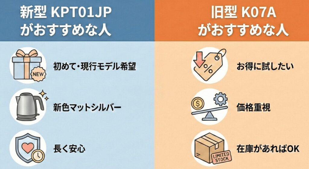 バミューダケトル 新旧モデル おすすめする人