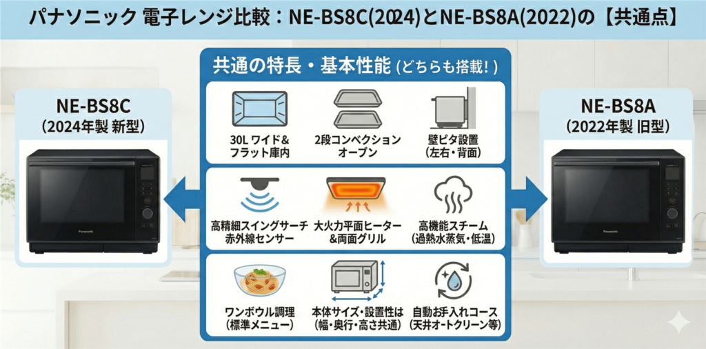 パナソニック 電子レンジ NE-BS8CとNE-BS8Aの共通点